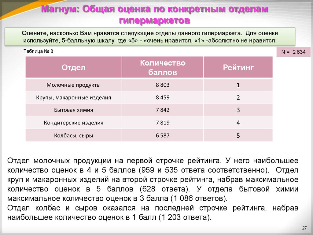 Оцените насколько. Общая оценка компании рейтинг. Краткая характеристика подразделений гипермаркета. 4 ,2 ,4 Общая оценка?.