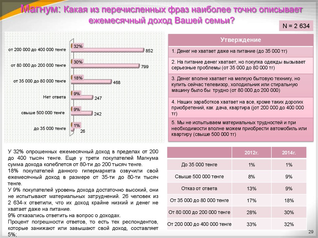 Ваш ежемесячный доход