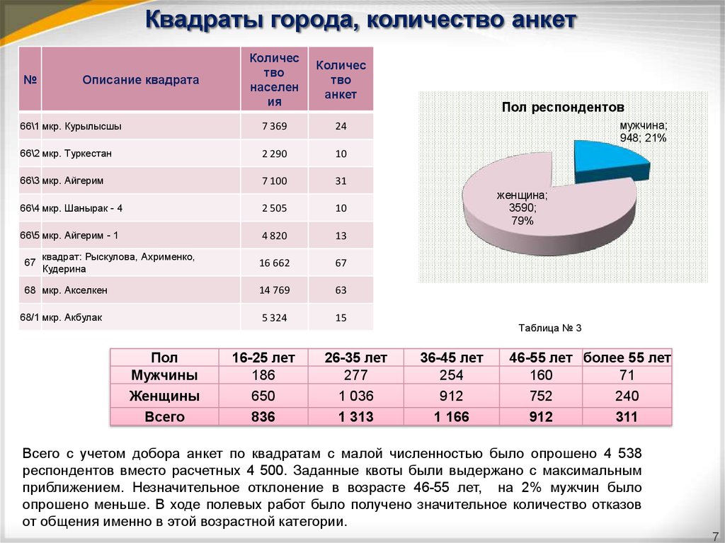 Численность ели