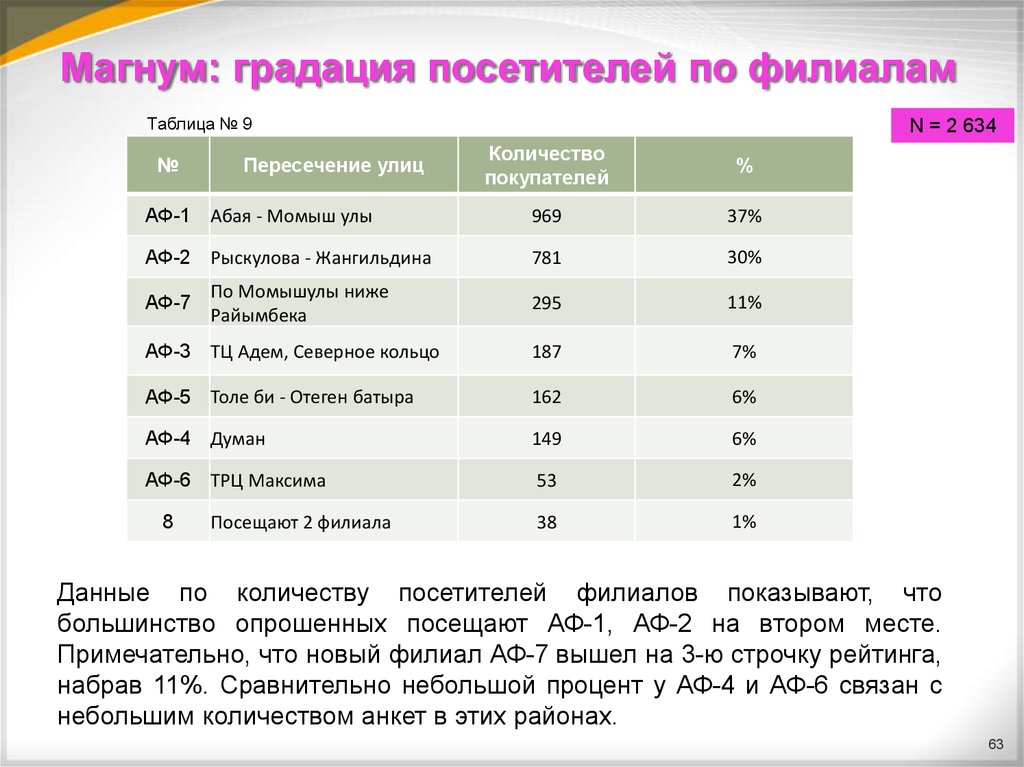 Градации веса. Таблица по филиалам. Градация меха по ценности. Градация мест в конкурсах.