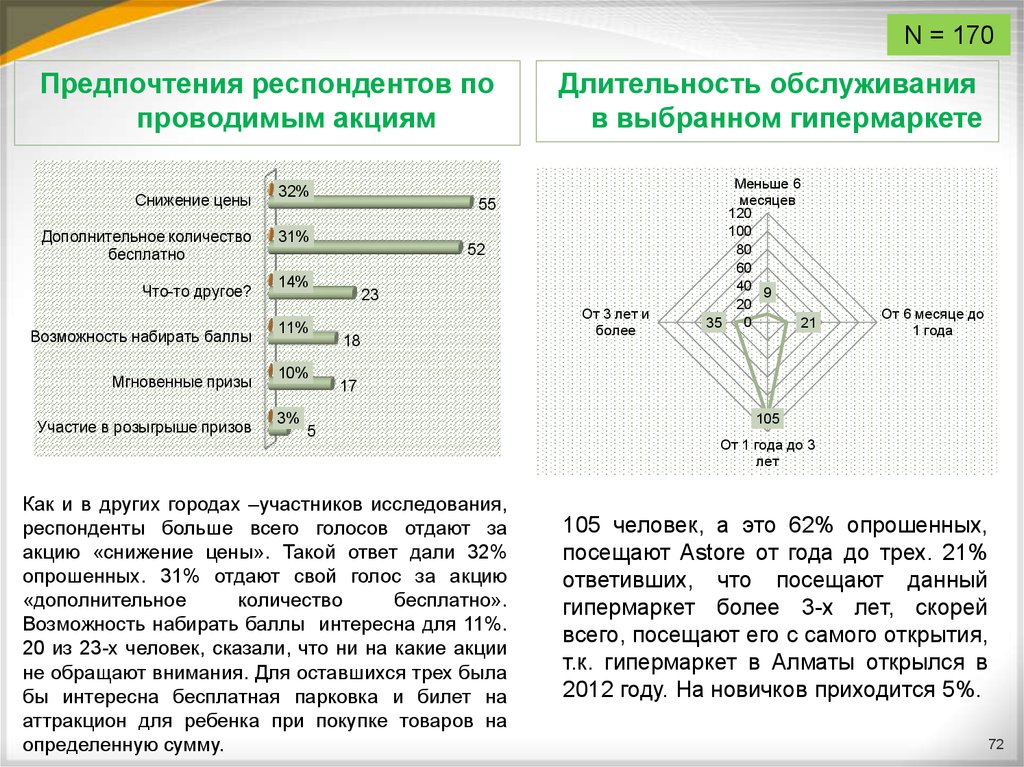 Количество дополнительный