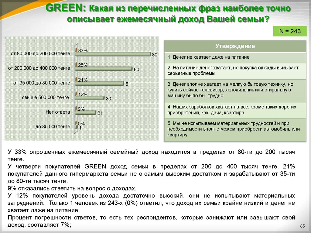 Ваш ежемесячный доход