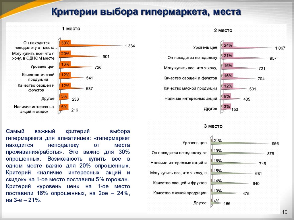 Критерии выбора формата презентации