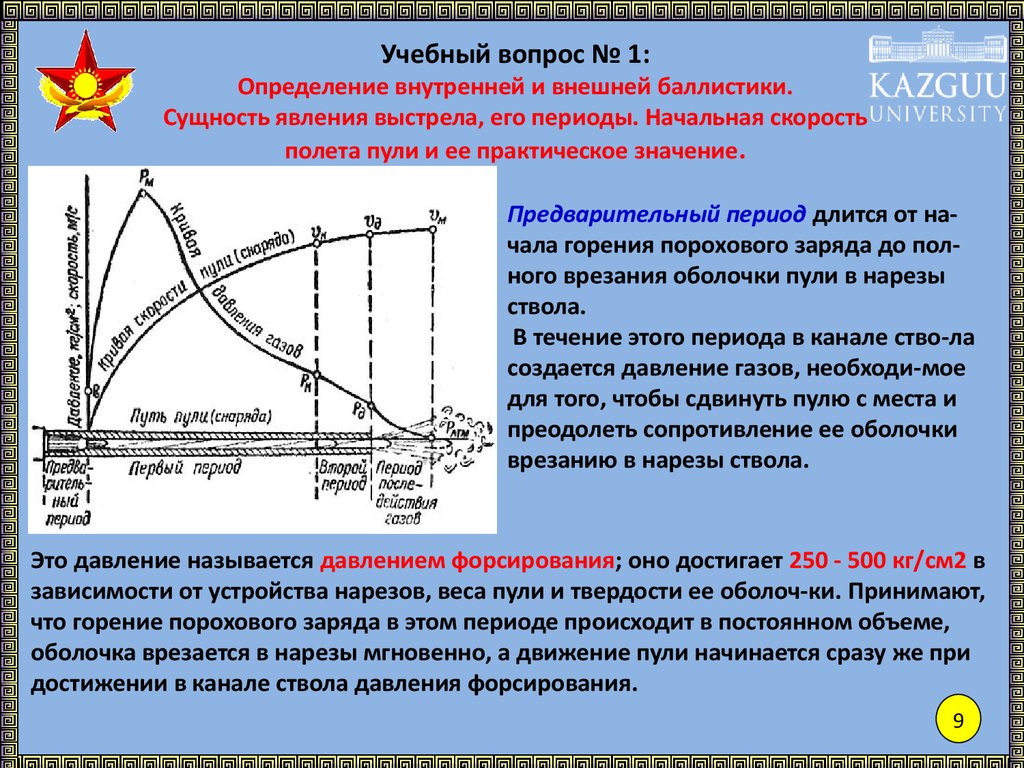 Внешняя и внутренняя баллистика презентация