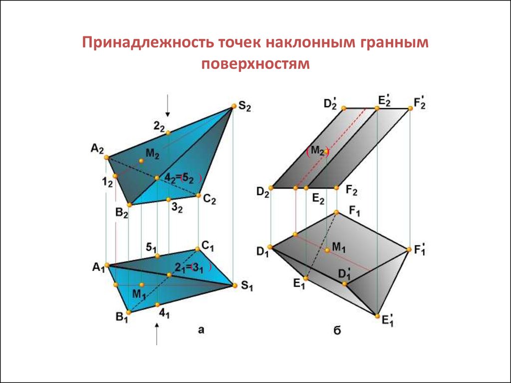 У любой точки на поверхности. Принадлежность точки поверхности. Классификация плоскостей. Точки на гранной поверхности. Сечение гранных поверхностей.