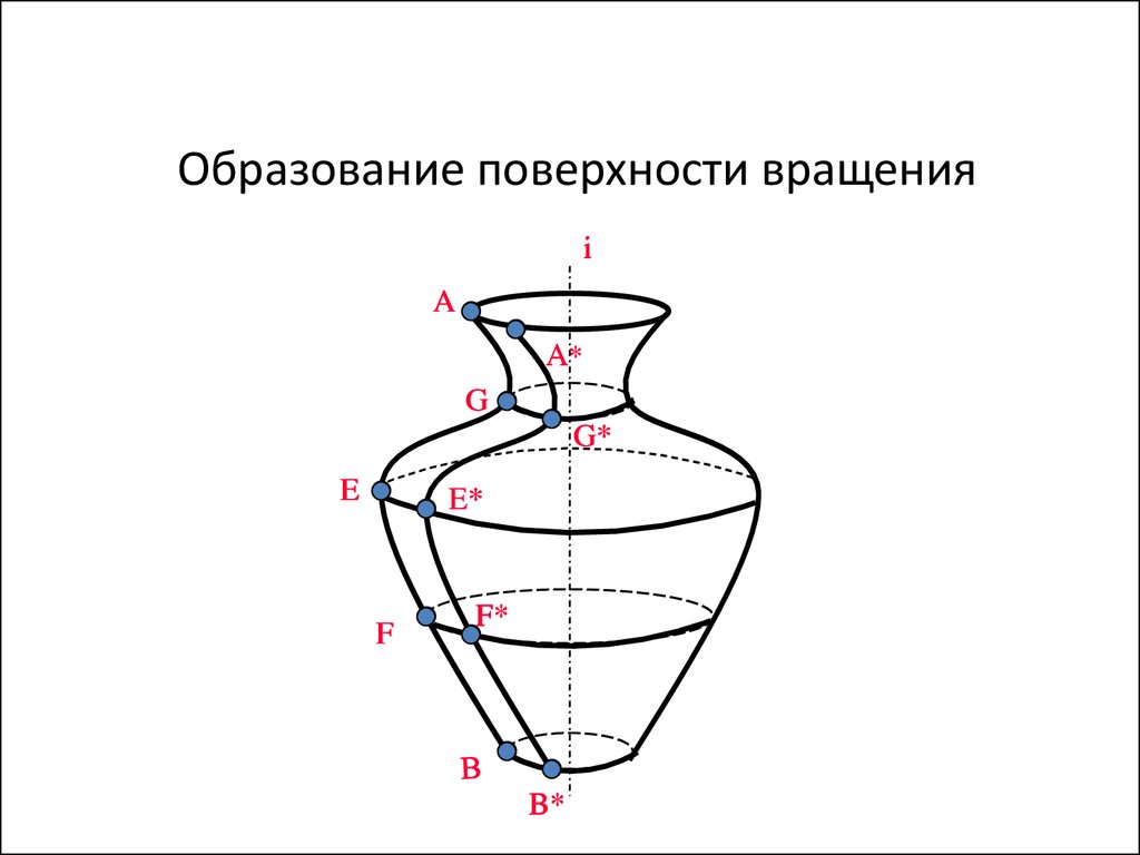 Чертеж поверхности вращения