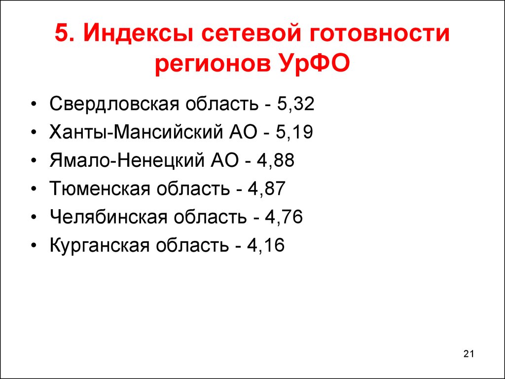 Индекс челябинска. Индекс сетевой готовности. Индекс Челябинской области. Индекс Свердловской области. Индекс сетевой готовности фон.