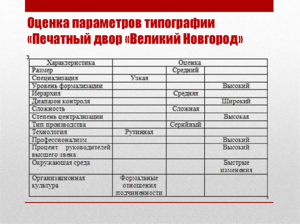 Оцениваемые параметры. Печатный двор Великий Новгород. Сувенирная продукция печатный двор Великий Новгород. Печатный двор расценки. Наименование оцениваемого параметра типографии.