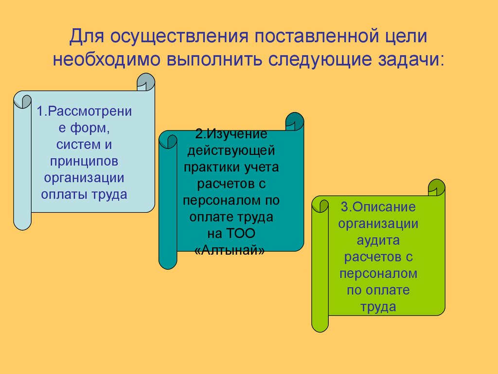 Аудит расчетов с персоналом по оплате труда презентация