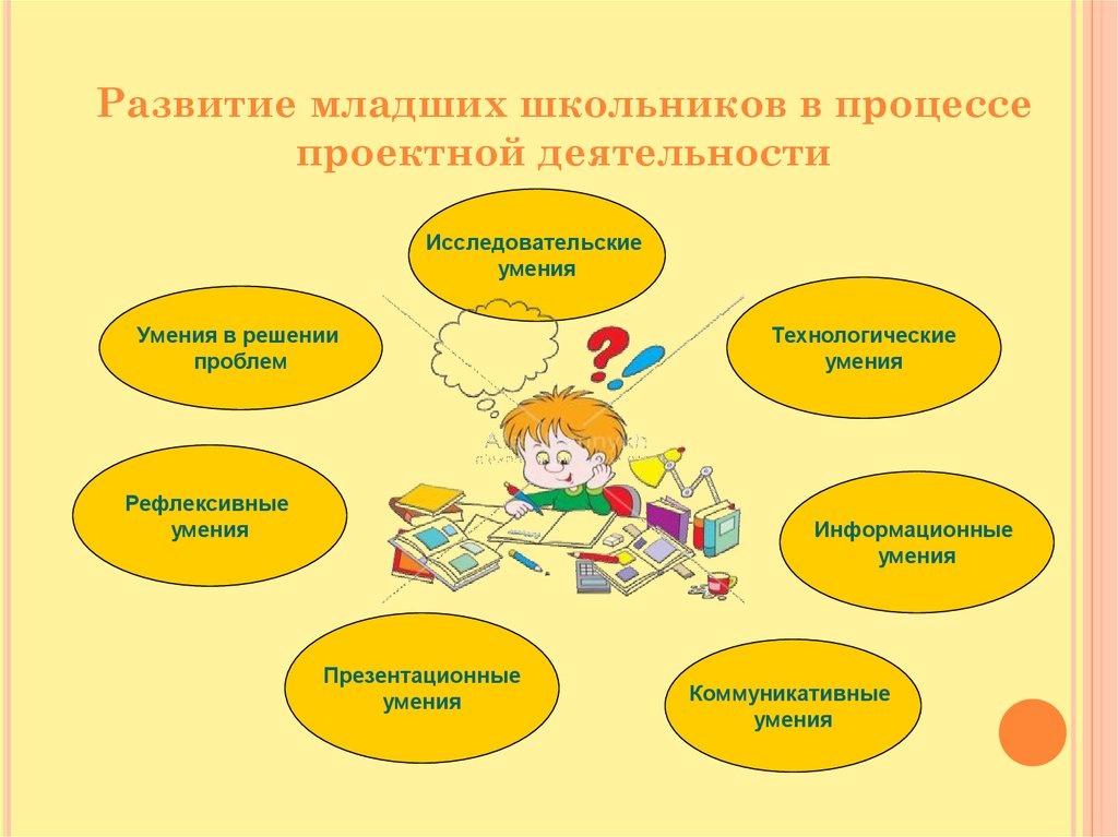 Презентация формирование. Проектная деятельность презентация. Проектная деятельность в начальной школе. Формирование исследовательских умений школьников. Формирование исследовательских навыков у младших школьников.