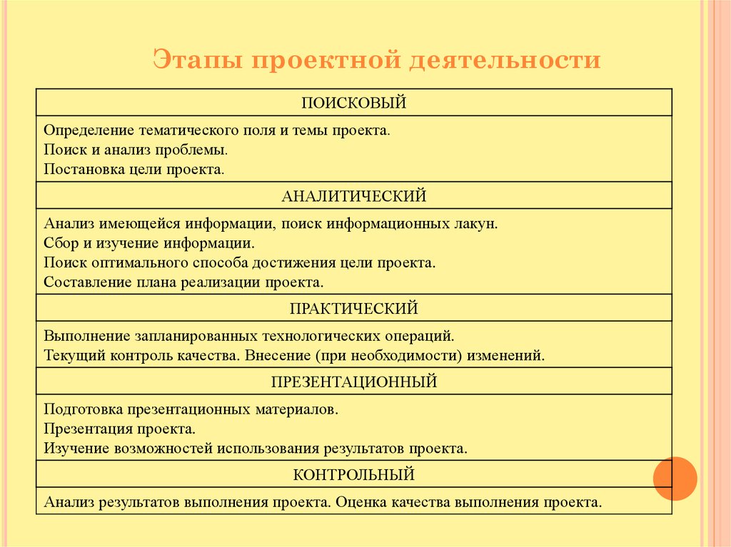 План проектной деятельности. Этапы проектной деятельности. Этапы проекта в проектной деятельности. Анализ работы над проектом. Этапы работы в проекте пример.