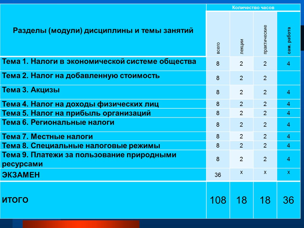 План на тему налоги