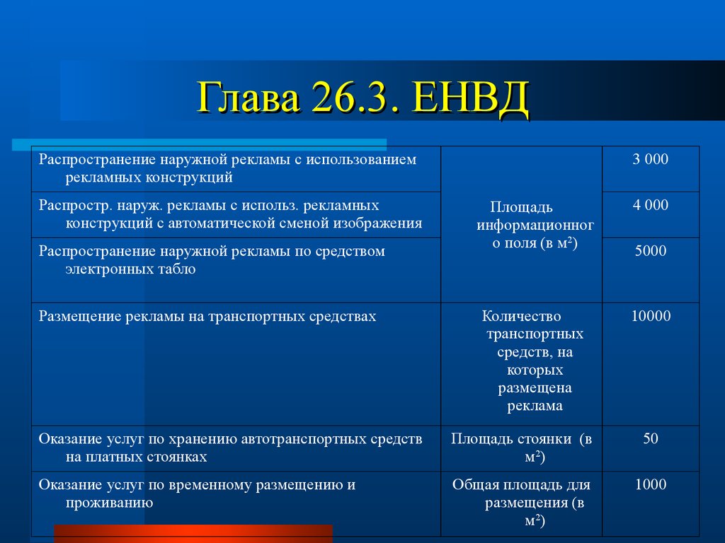 Глава 26.3. ЕНВД