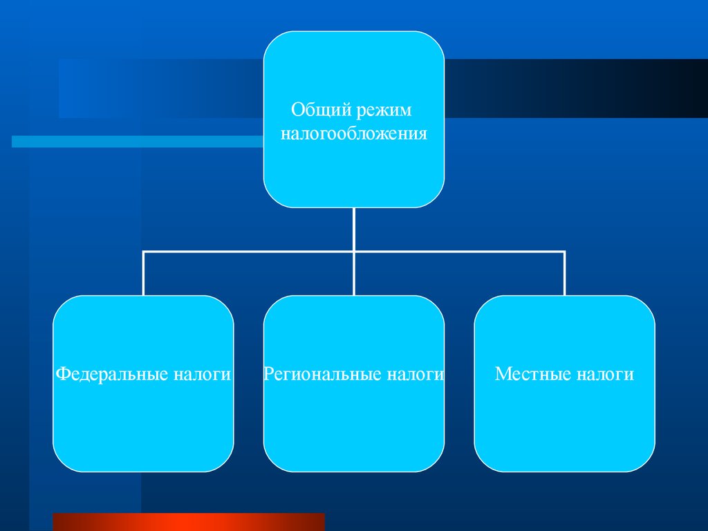 К региональным налогам относятся. Федеральные налоги с юридических лиц. Виды федеральных налого. Федеральные налоги в общем режиме. К местным налогам относятся.