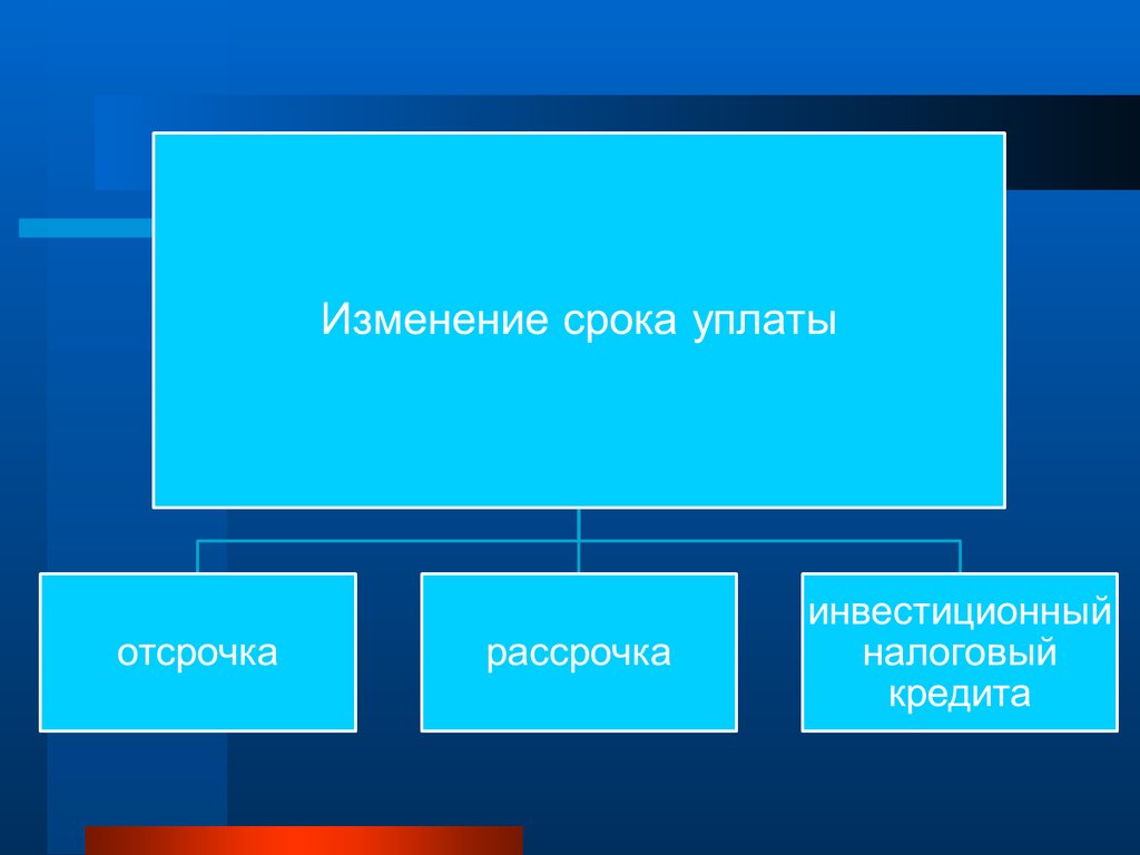 Формы изменения срока уплаты налога и сбора. Презентация на тему налоги. Налоговая система Обществознание. Инвестиционный налоговый кредит презентация.