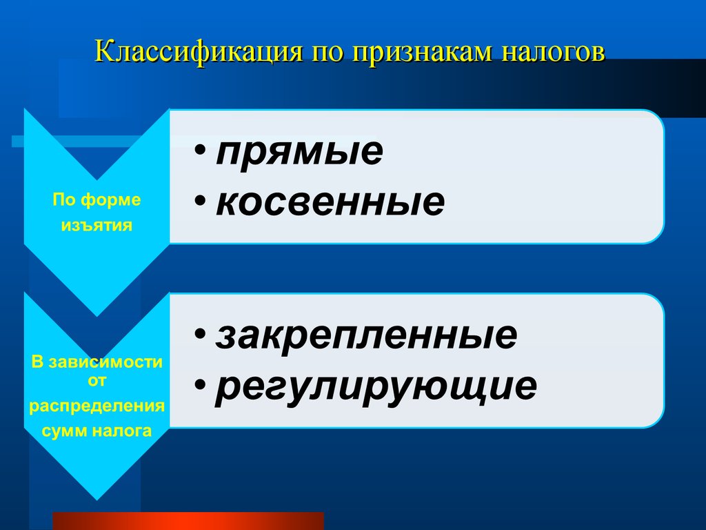 Налоговая система обществознание. Закрепленные и регулирующие налоги. Классификация налогов закрепленные и регулирующие. Закрепленные и регулирующие налоги примеры. Регулируемые налоги.