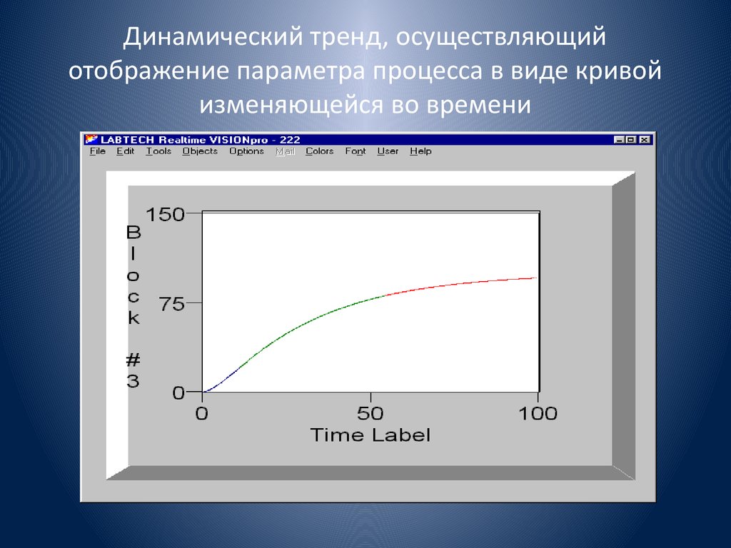 Параметры процесса. Динамический экран. Динамическая трендовая. Динамические тенденции это. Динамический и трендовый подход.