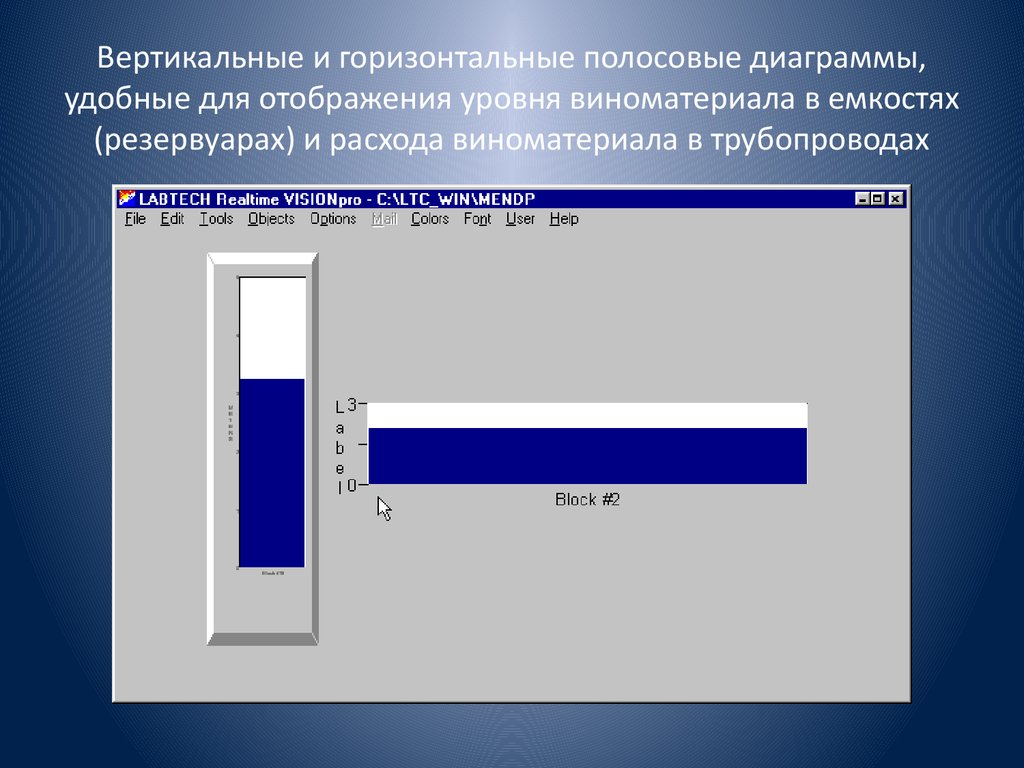 Пример полосовой диаграммы