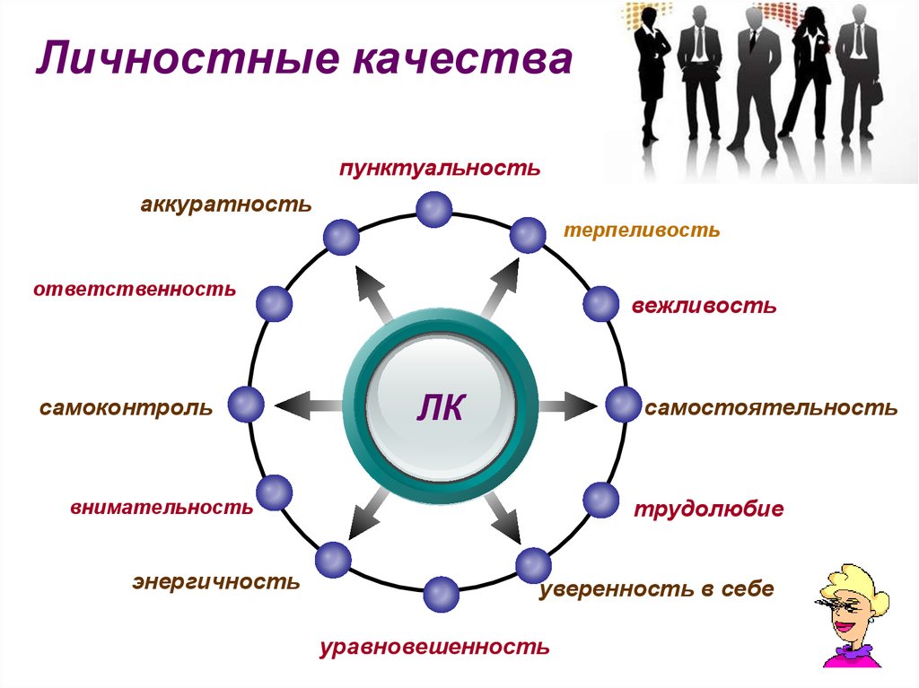 Презентация личностные качества менеджера