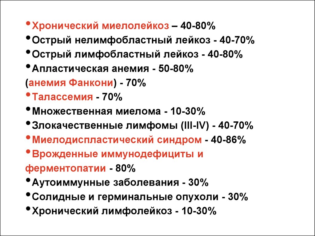 Заболевание 6. Не острый лимфобластный лейкоз. Хронический миелобластный лейкоз. Хронический лимфолейкоз и хронический миелолейкоз. Хронический миелоидный лейкоз.