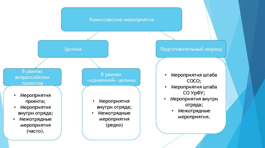 Комиссарский план рсо пример