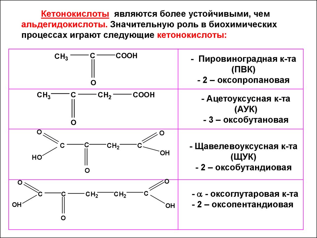 Формула кислоты являющейся альдегидокислотой. Изомерия кетокислот. Изомерия кетонокислот. Альдегидокислоты и кетокислоты. Кетокислоты строение.