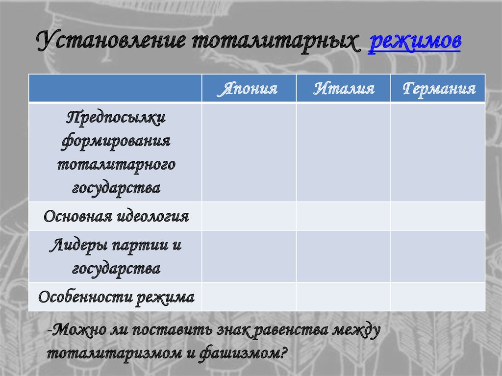 Установление тоталитарных режимов