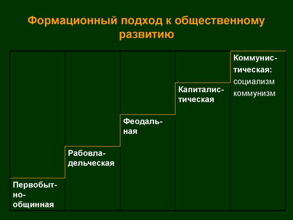 Какая цель выдвигается на передний план в новый период развития общества