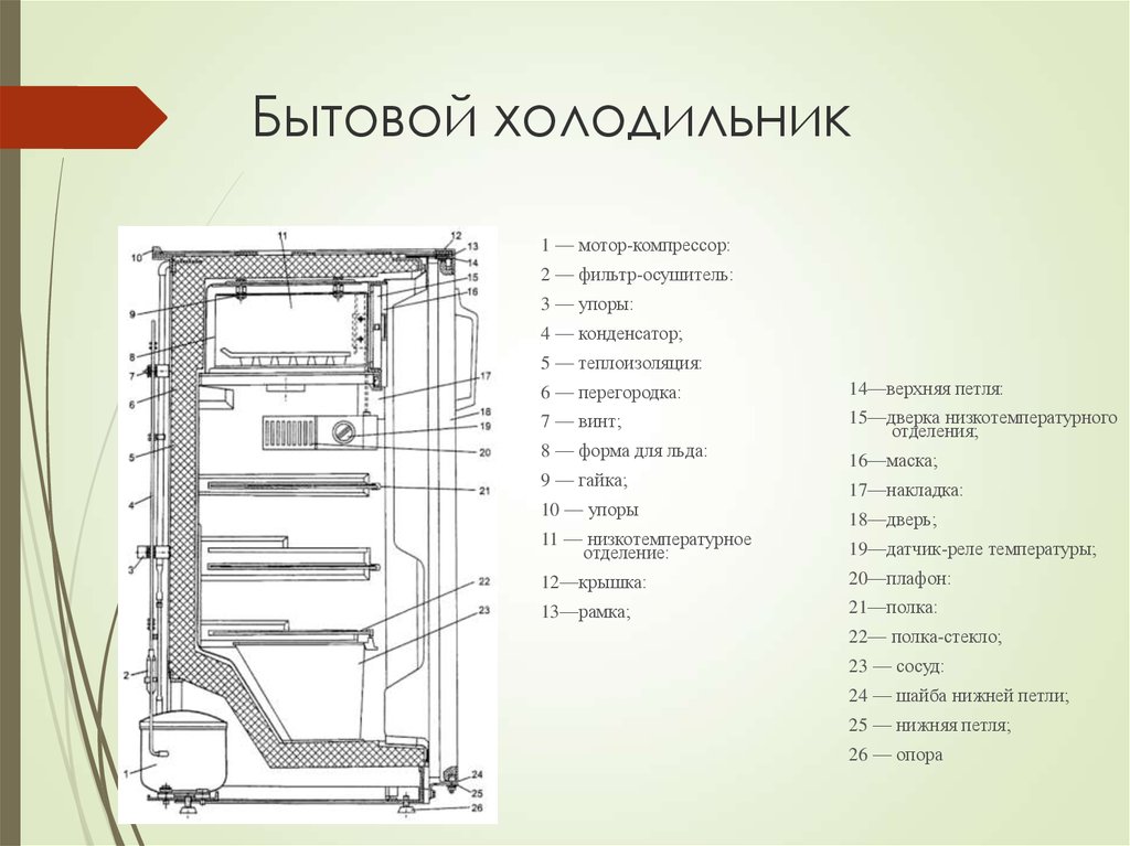 Принцип работы бытового холодильника. Строение холодильного агрегата. Схема бытового прибора холодильник. Устройство холодильного агрегата бытового холодильника. Основные части холодильной камеры.