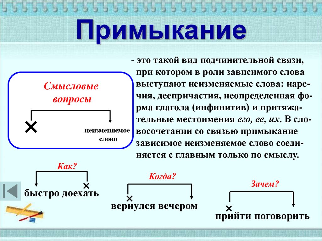 Определите вид подчинительной связи в каждом словосочетании увлеченно рисовать задача решена