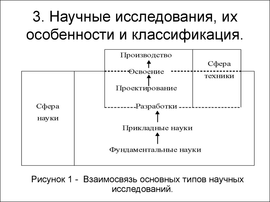 Суть научных исследований. Классификация научных исследований. Особенности научного исследования. Сущность и классификации научных исследований. Научное исследование его сущность и особенности.