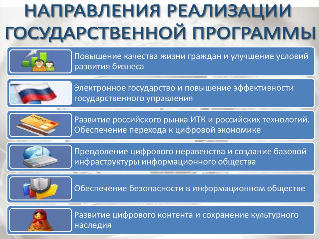 Реализовывали программу. Направление реализации государственной программы. Направления государственных программ. Реализация гос программ. Направления реализации госпрограмм.