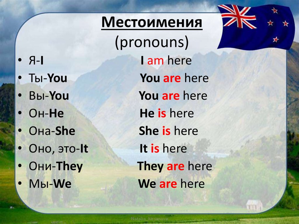 Are am do is перевод. Местоимения в английском языке с глаголом to be. Местоимения в английском языке таблица i am. Глаголы и местоимения в английском языке. Глагол to be с местоимениями.