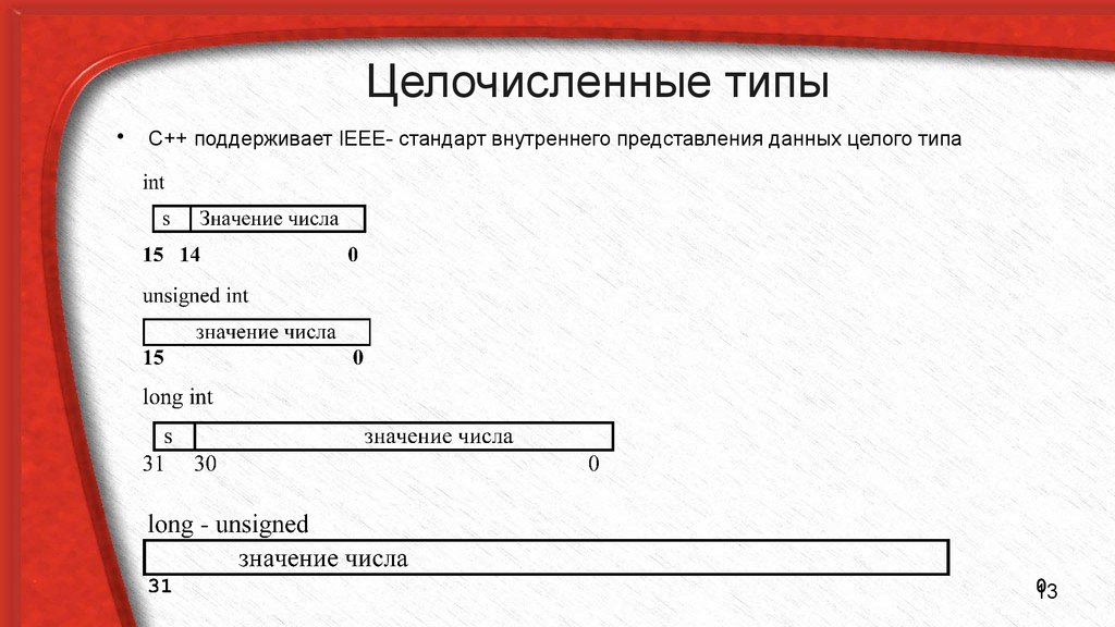 Контрольная работа 1 представление данных. Целочисленные типы с++. С++ целочисленные типы данных. Целочисленные типы данных c++. Таблица переменных c++.