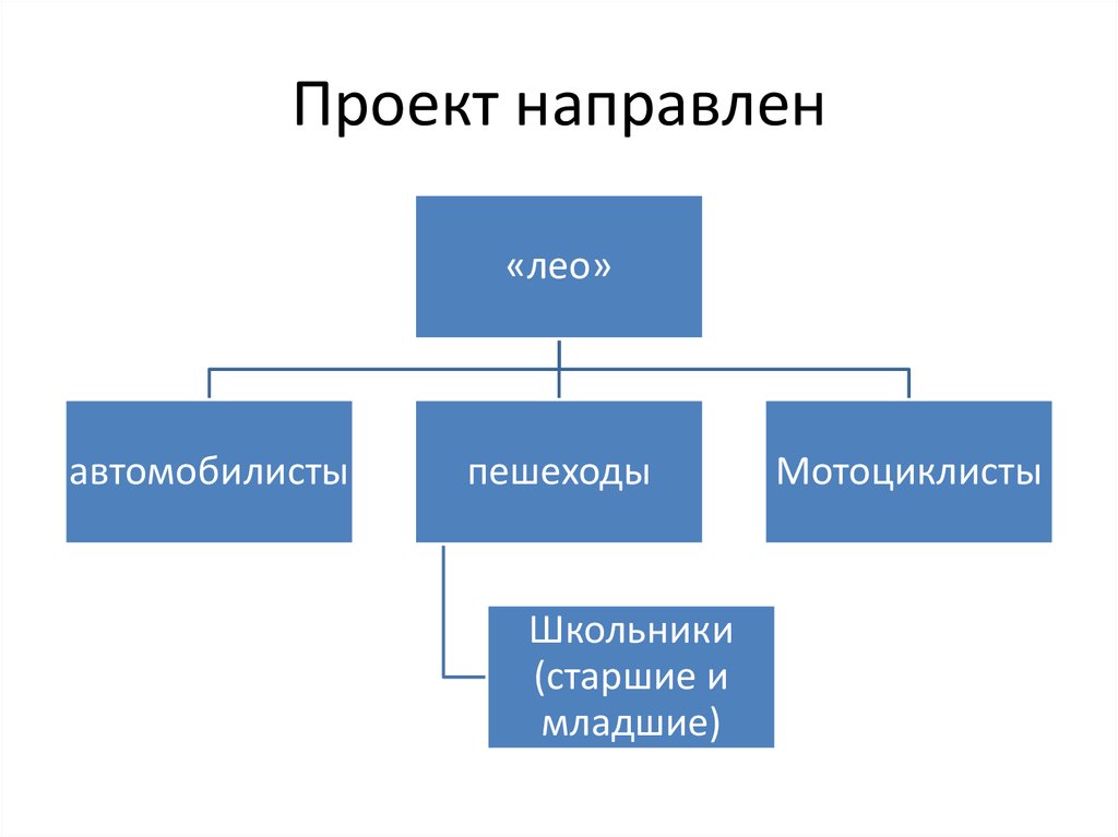 Проекты направлены