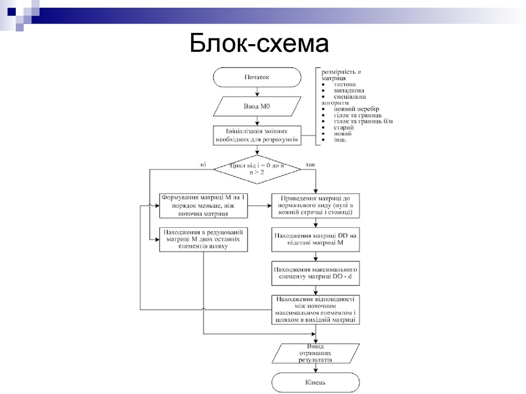 Блок схема комментарий