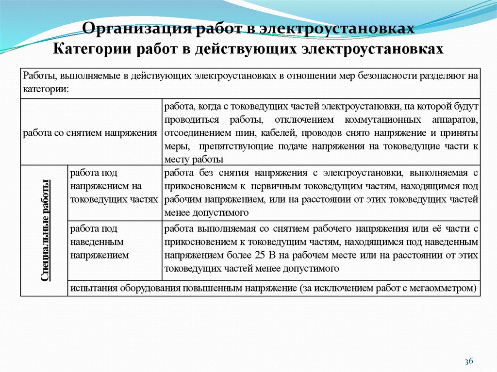 Работы в электроустановках выполняемых. Категории работ в электроустановках. Категории работ в электроустановках по мерам безопасности. Перечислить категории работ в электроустановках. Категории работ в электроустановках в отношении мер безопасности.