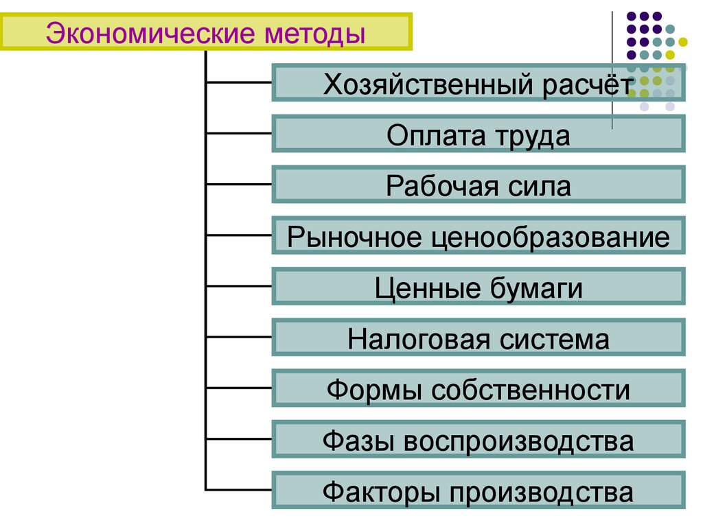 Способы хозяйствования. Методы экономической системы. Хозяйственный расчет как метод управления. Экономические методы системы оплаты. Экономические методы управления персоналом заработная плата рисунок.