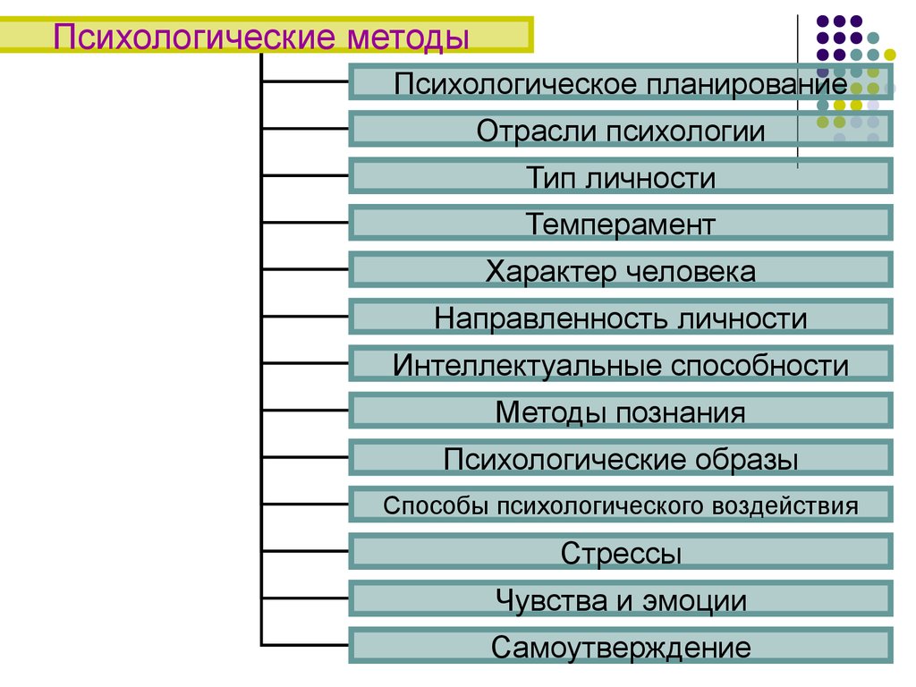 Отрасль науки изучающая. Перечислите отрасли психологии. Отрасли психологии таблица. Схема основных отраслей психологии. Схема отрасли психологии Общие и прикладные.