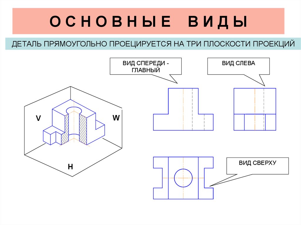 Проецирование на три проекции