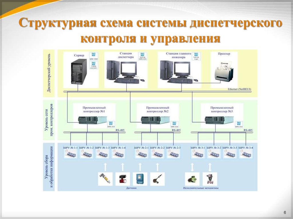 Схема системы управления