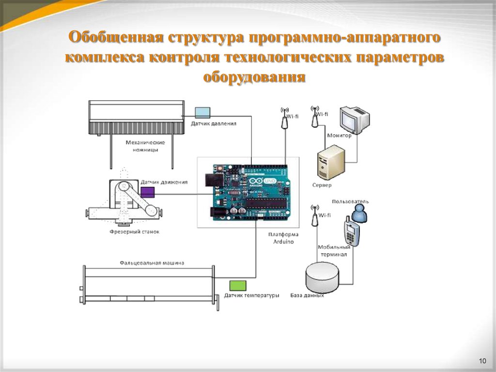 Программно аппаратный комплекс это. Программно-аппаратный комплекс 