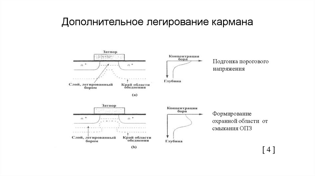 Легирование. Легирование полупроводников схема. Легирование металлов схема. Легирование стали процесс. Способы легирования наплавленного металла.