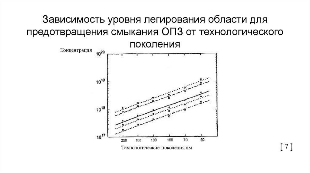 Уровни зависимости