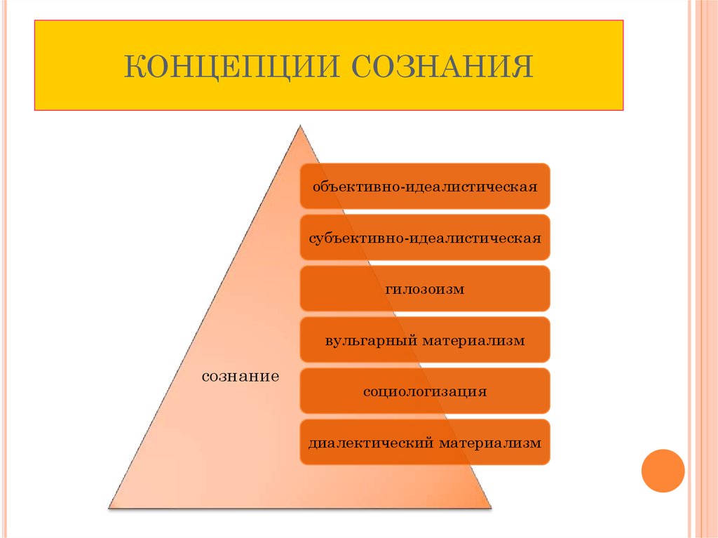 В основу концепции. Концепции происхождения и сущности сознания. Концепции сознания в философии. Основные философские концепции сознания. Концепции природы сознания.