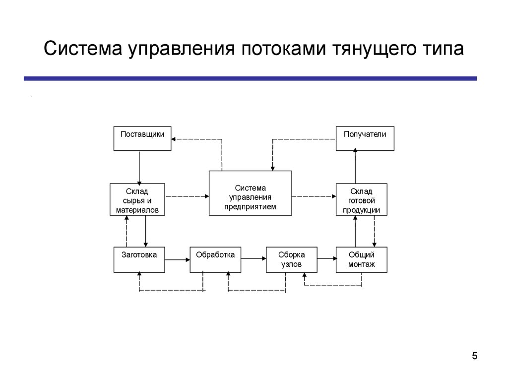 Схема тянущей системы