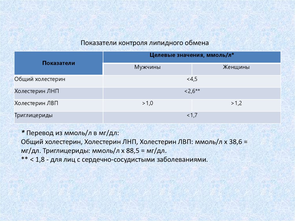 Контролируемые показатели