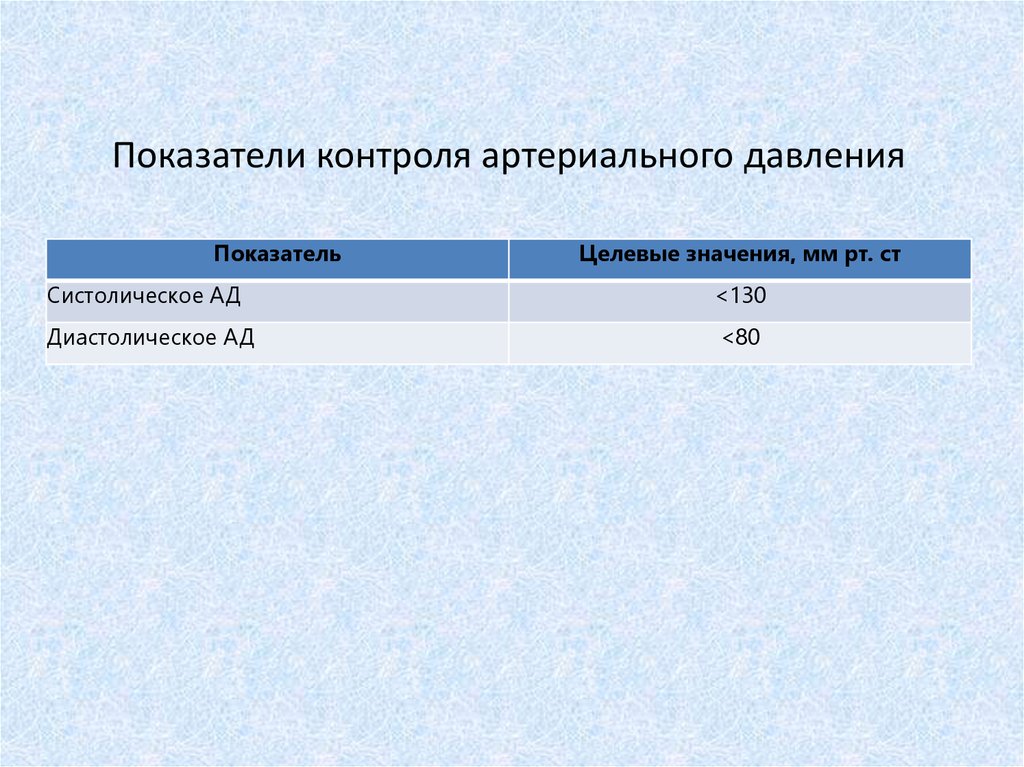 Контролируемые показатели. Контроль показателей. Показатели мониторинга давления. Коэффициент контроля.