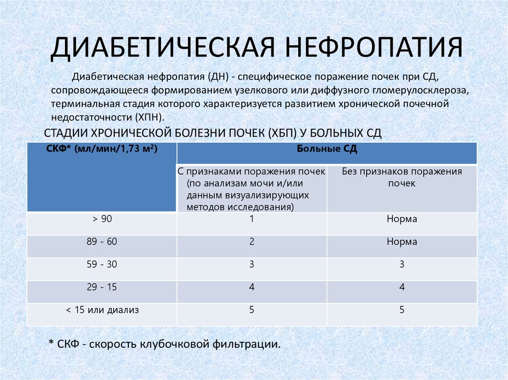 Механизм формирования хбп при сд схема