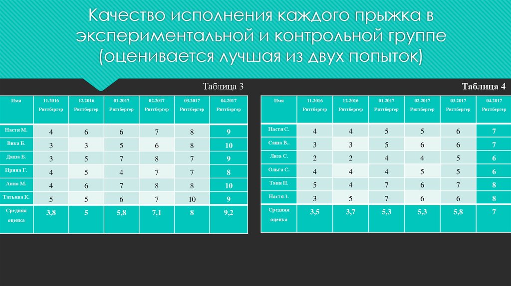 Таблица групп музыки